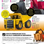 Menata Ulang Tambang RI Demi Ekonomi Berkelanjutan