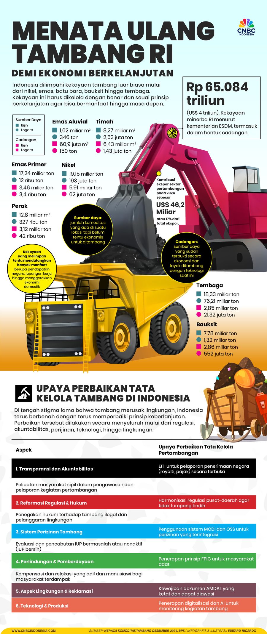Menata Ulang Tambang RI Demi Ekonomi Berkelanjutan